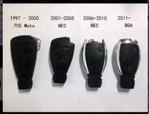สนับสนุนการแสดงประเภทคีย์ 