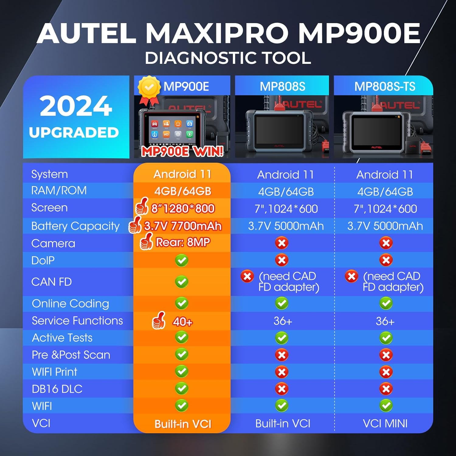 Scanner Autel MaxiPRO MP900E