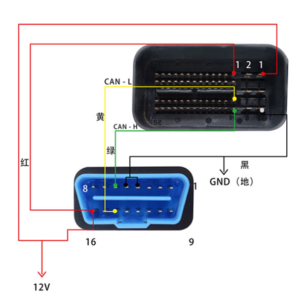 Diagrama de ligação de fios CGDI Prog BMW