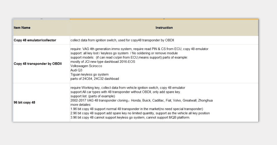 VVDI2 Copy 48 Transponder von OBDII Function Authorization Service