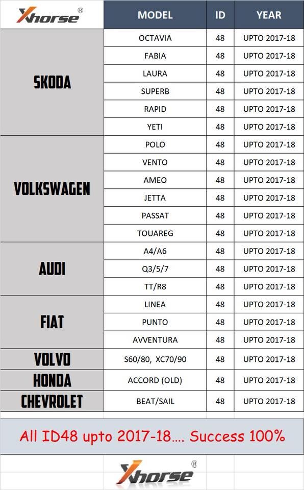 Xhorse VVDI2/VVDI Key Tool Kopiuj 48 Transponder (96 Bit) Lista samochodów