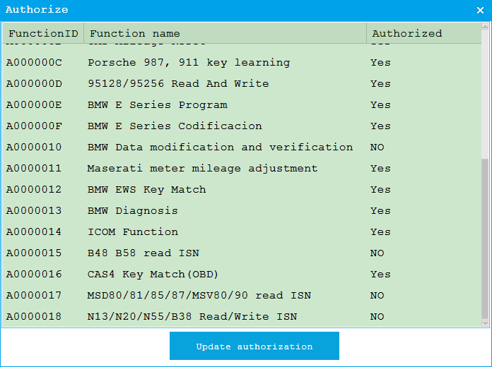CGDI BMW Upgrade dla N13/N20/N55/B38 Czytaj ISN No Need Opening A0000018