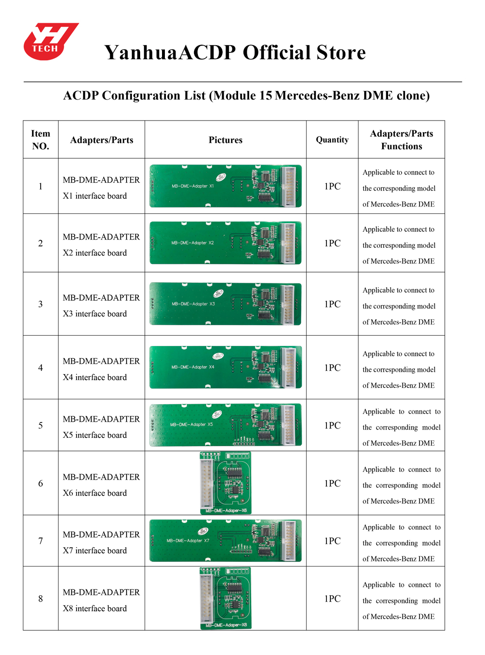 Yanhua Mini ACDP 메르세데스-벤츠 DME 클론 모듈 15 세트 목록