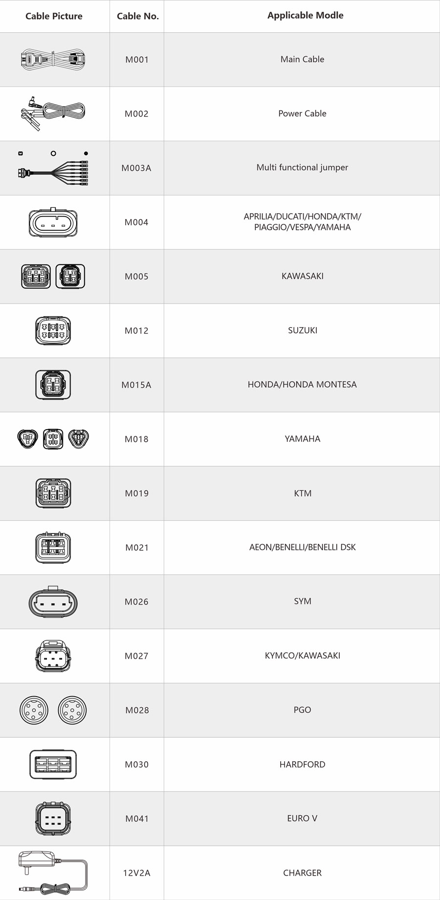 Liste des paquets obdstar ms50