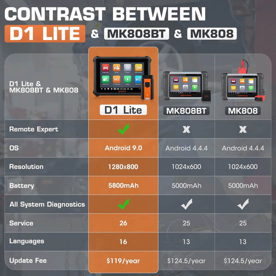 ผลิตภัณฑ์ OTOFIX D1 LITE 