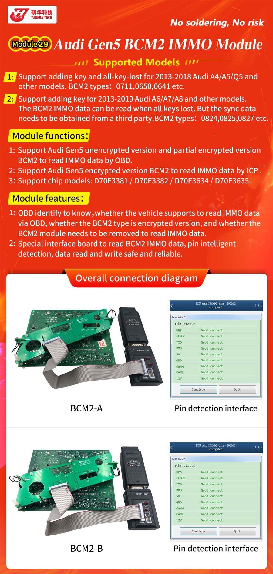 Moduł Yanhua ACDP29 AUDI Gen5 BCM2 IMMO Moduł dla A4/A5/Q5/A6/A7/A8