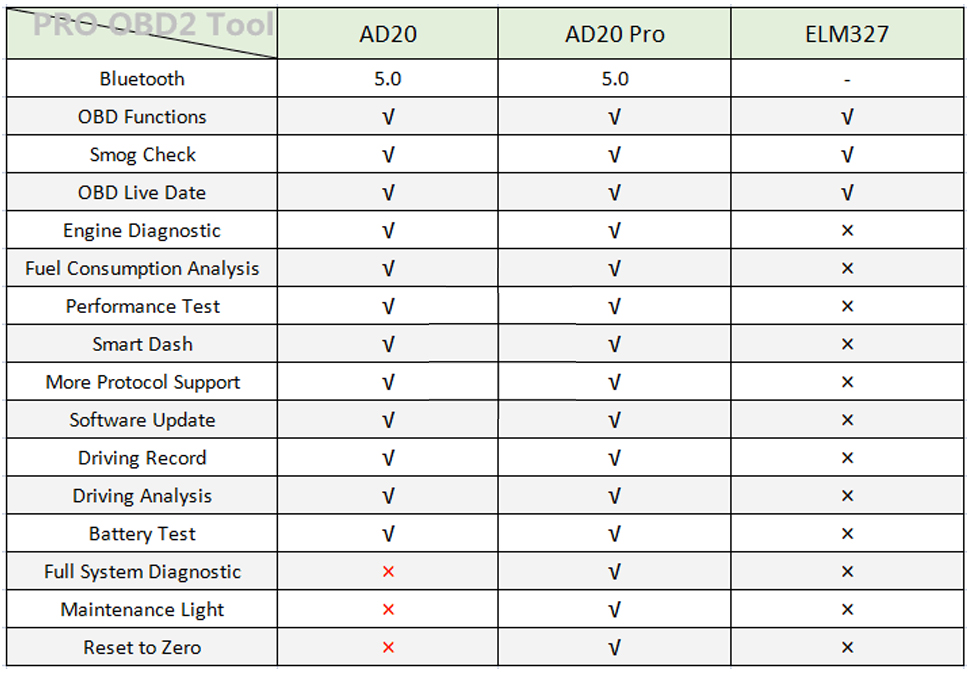  Porównanie produktów AD20 i AD20 PRO