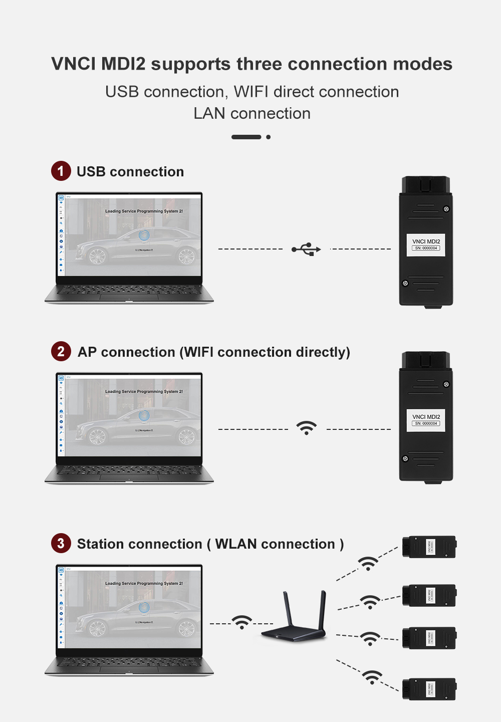 VNCI MDI2 für GM Automobil Diagnostic Interface