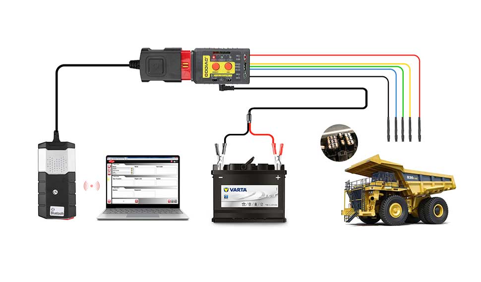Adattatore universale di conversione eccellente OBDI-OBDII di configurazione di Godiag GT108 B per camion, trattori, veicoli minerari, generatori, barche