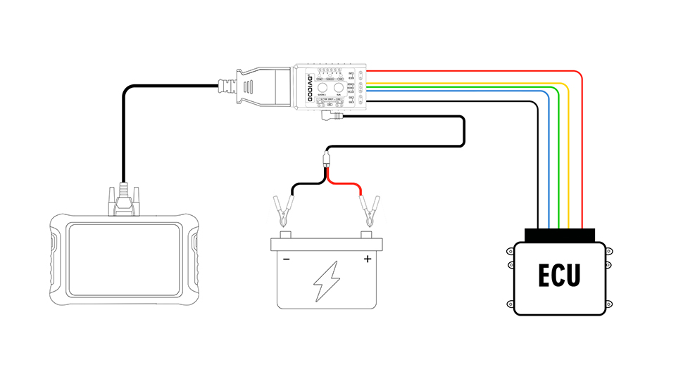 GODIAG GT108 Super OBDI-OBDII adaptador de conversão universal