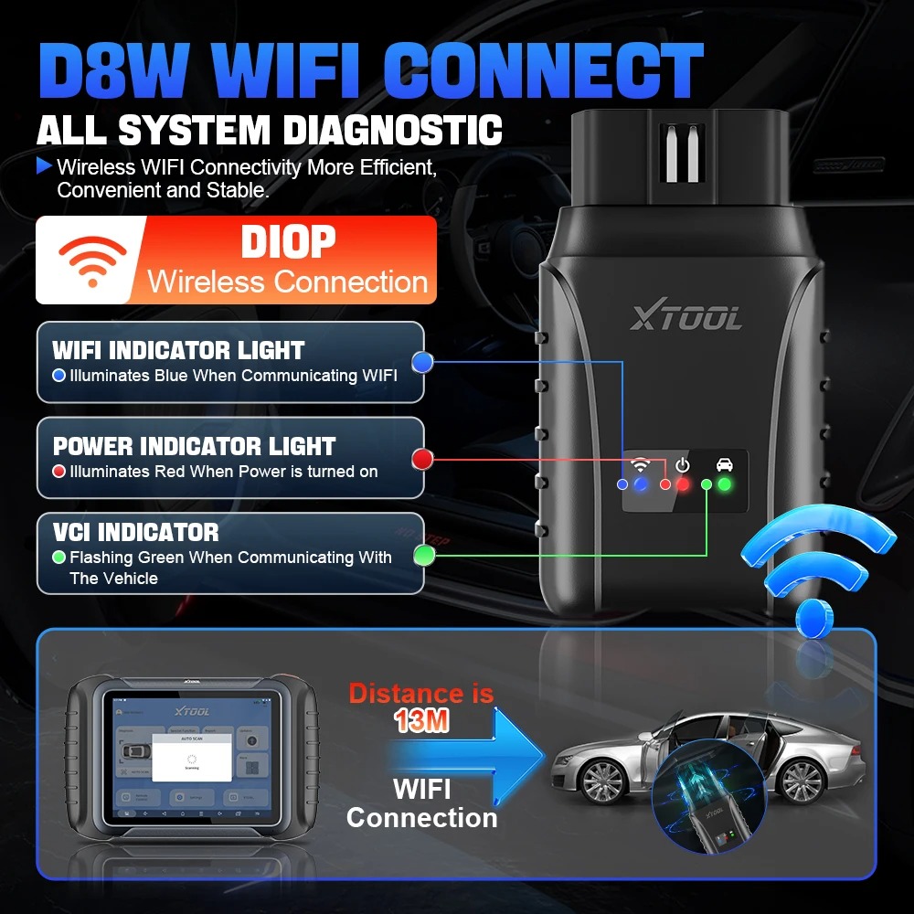 سيارة أداة التشخيص مع الماسح الضوئي OBD2 