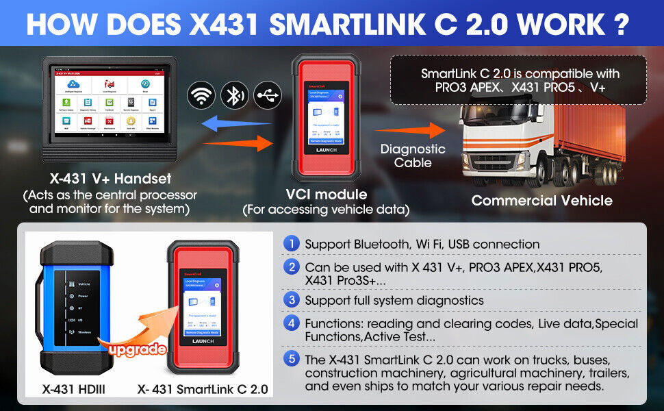 Uruchom narzędzie diagnostyczne X431 V+ SmartLink HD Heavy Duty Truck do ciężarówek ciężarowych 12V 24V
