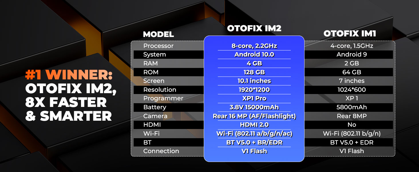 Otofix im2 y otofixim1