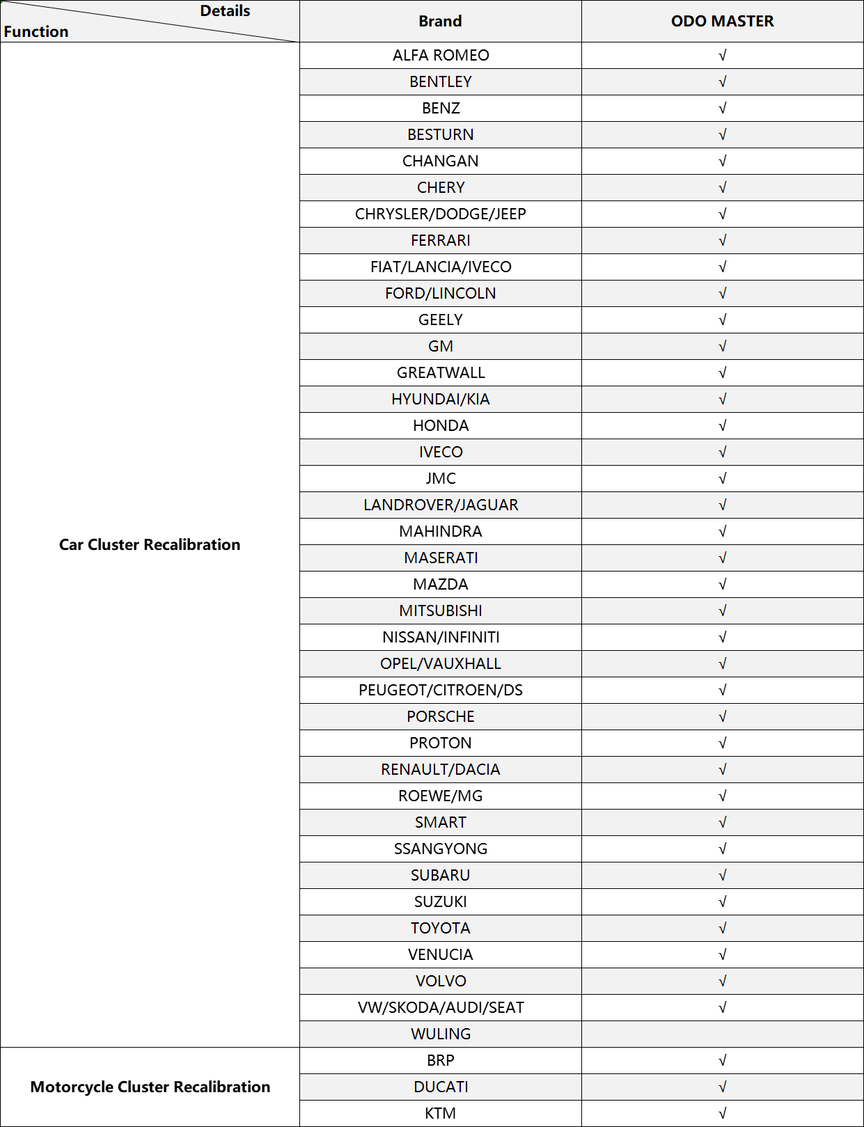 Obdstar Odo liste principale des logiciels de voiture pris en charge