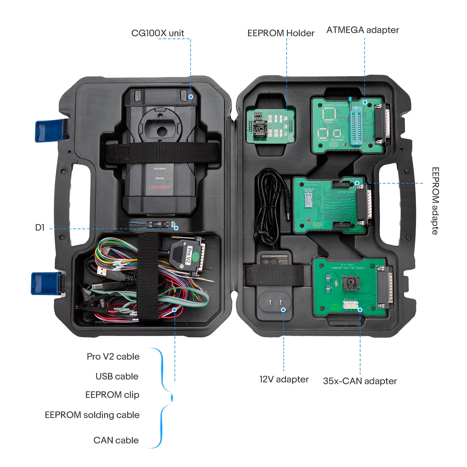 CG100X Paketliste