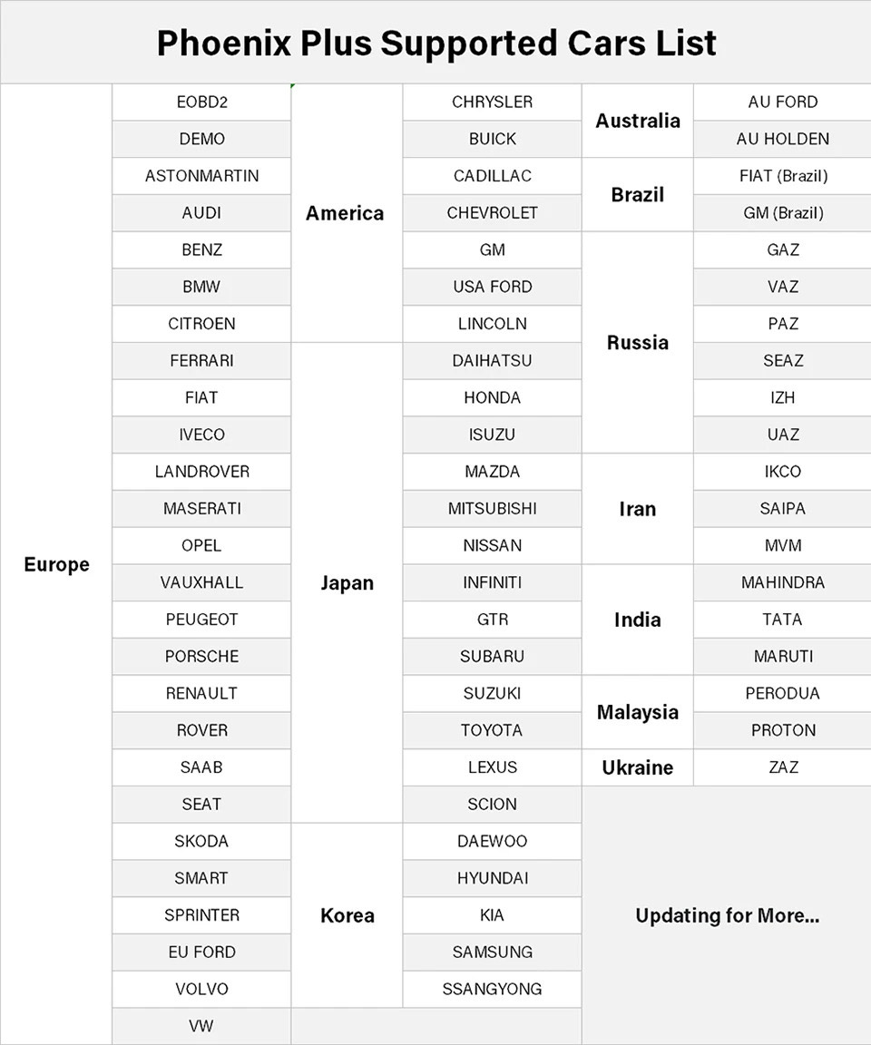 Ferramenta de diagnóstico integrada TOPDON Phoenix Plus 