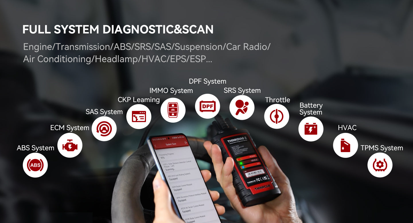 ThinkCAR Thinkdiag2 Scanner de diagnóstico bidirecional do sistema para iOS e Android com protocolo CAN-FD e mais de 15 funções de redefinição