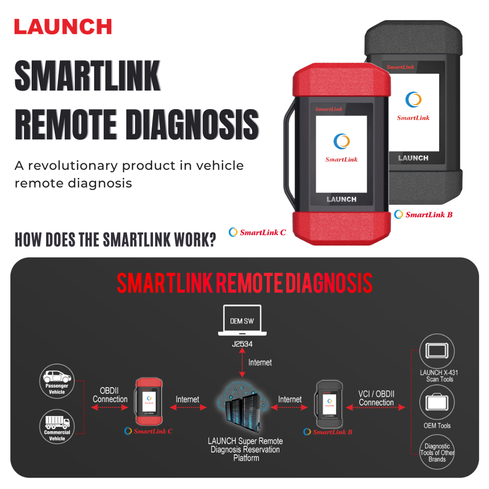 Démarrez le dispositif de diagnostic à distance smartlink C v2.0