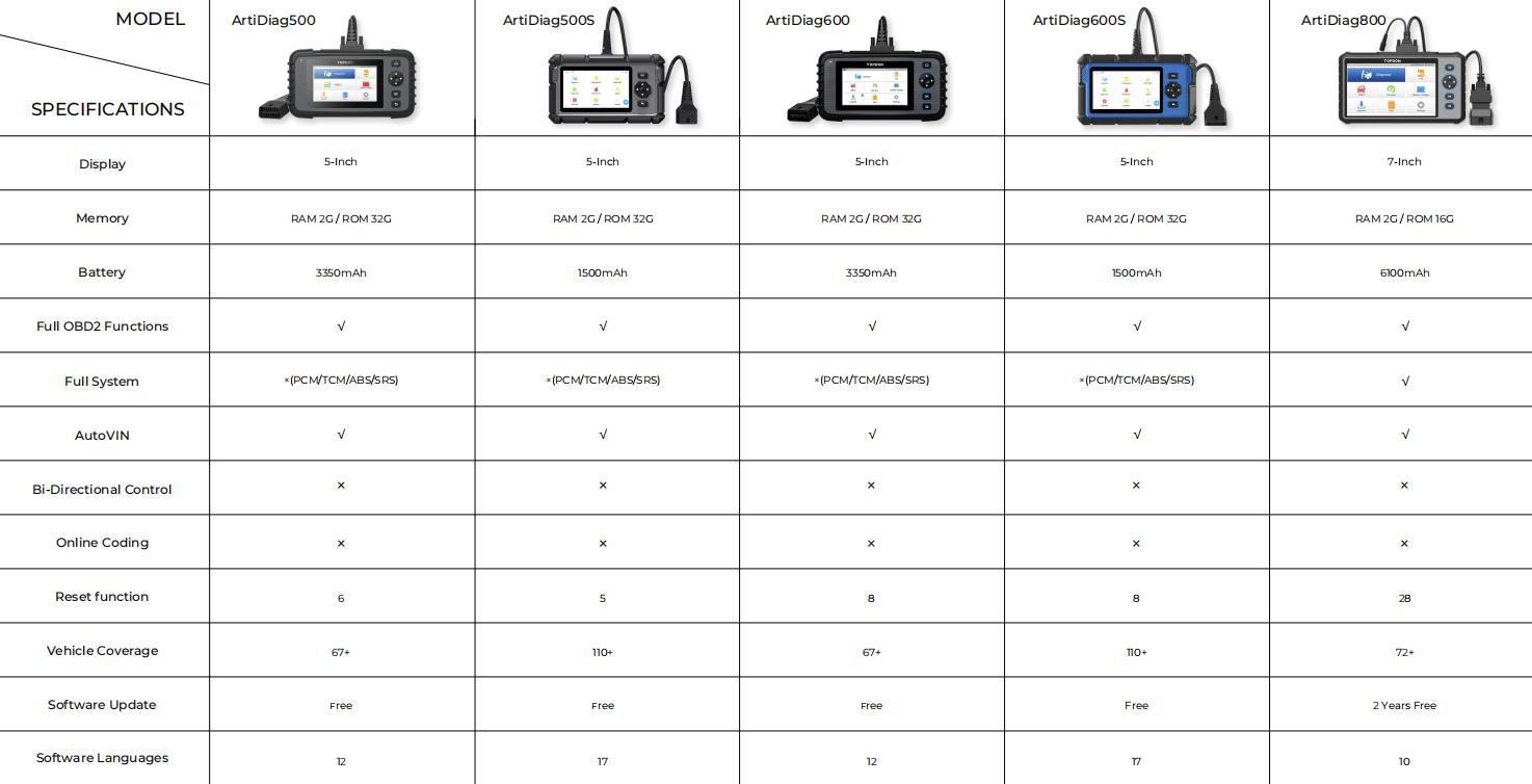 Topcon artidiag 500 vs artidiag 500 vs artidiag 600 vs artediag 600 vs artidiag 800