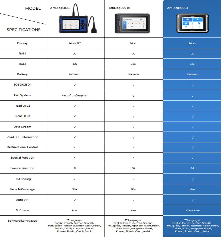 Topcon artidiag600s vs artidiag 800bt vs artidiag 900bt