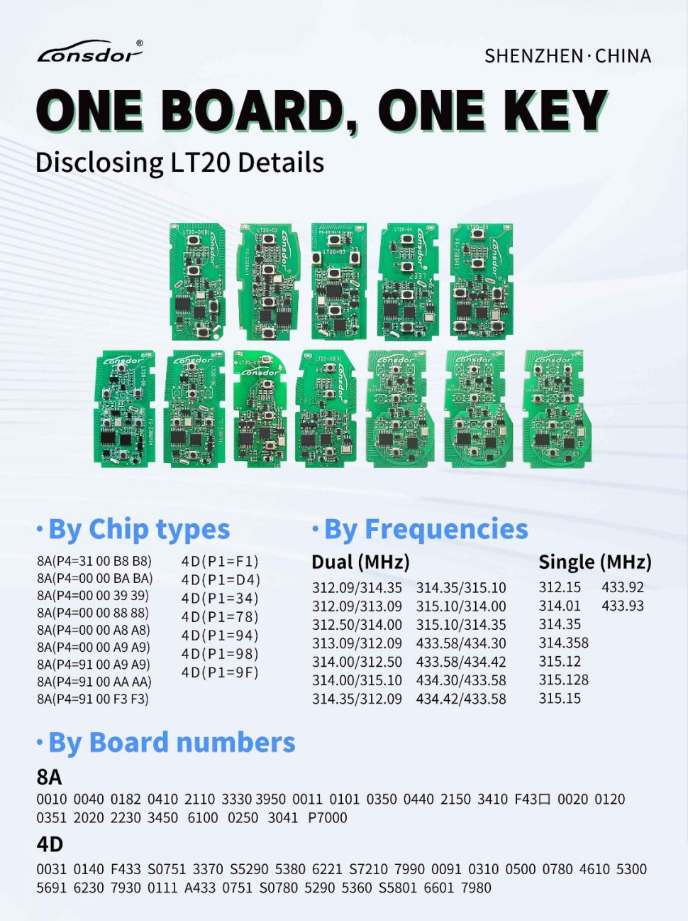 Lonsdor LT20 Series LT20-01/02/03/04/05/06/07/08/10 8A + 4D Universal Smart Key 