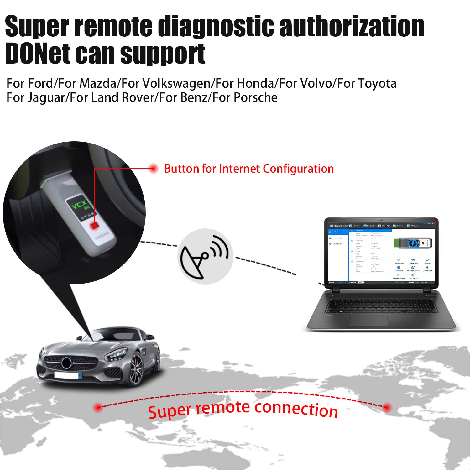 Vxdiag vcx se super fonctions à distance