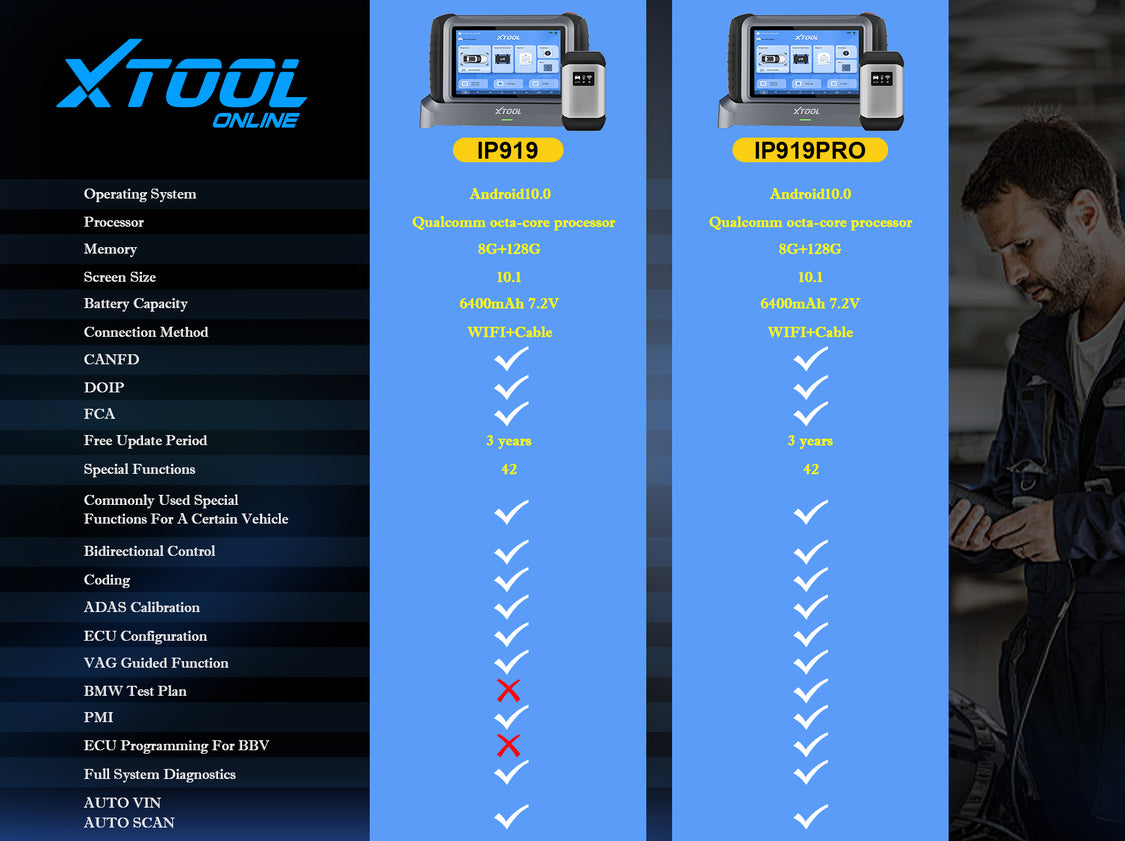  XTOOL INPLUS IP919 vs XTOOL INPLUS IP919PRO