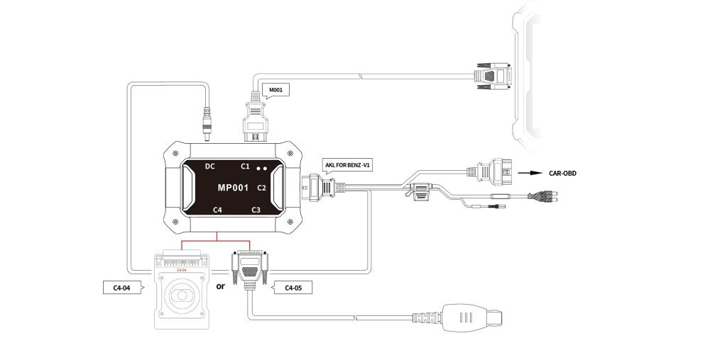 Diagrama de uso do kit OBDSTAR BENZ FBS3