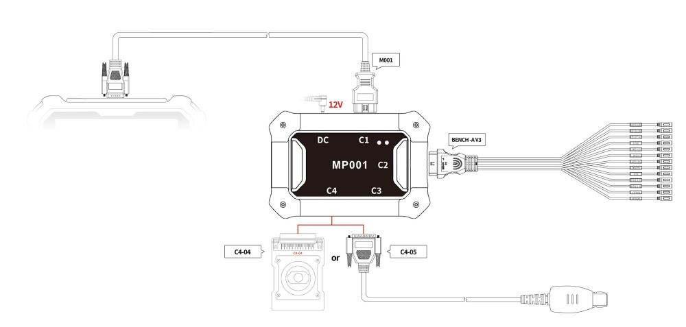 Diagrama de uso do kit OBDSTAR BENZ FBS3