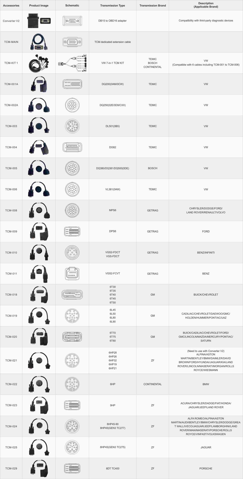 COLEÇÃO DE CONECTORES TCM OBDSTAR