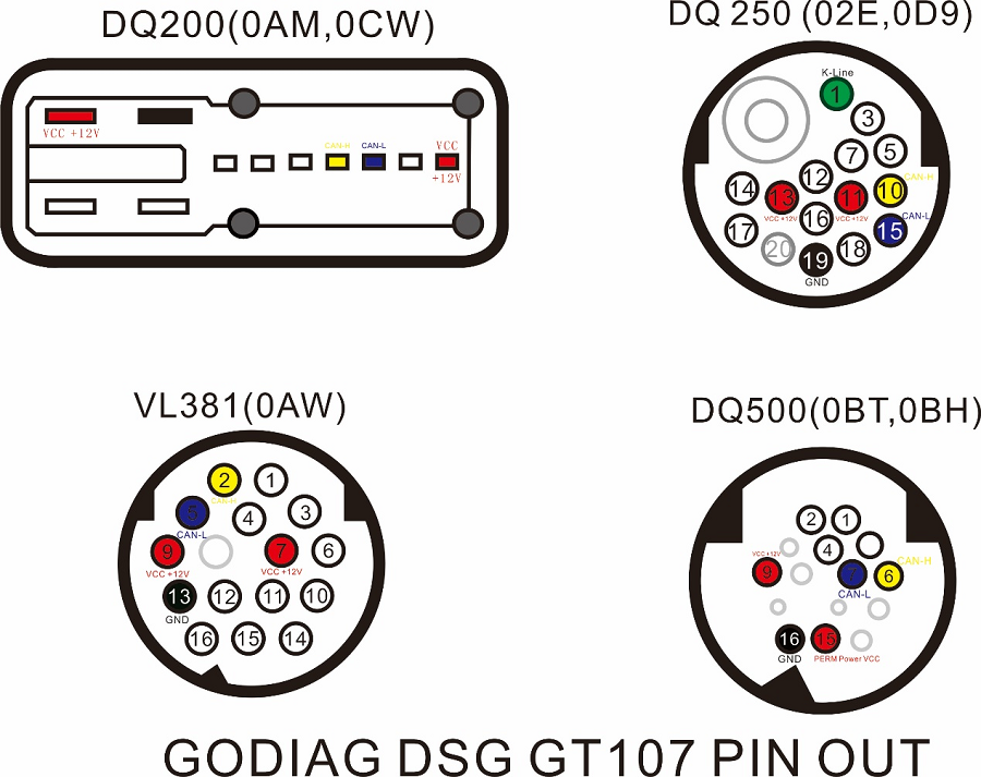 GODIAG GT107 DSG กระปุกเกียร์อะแดปเตอร์ 
