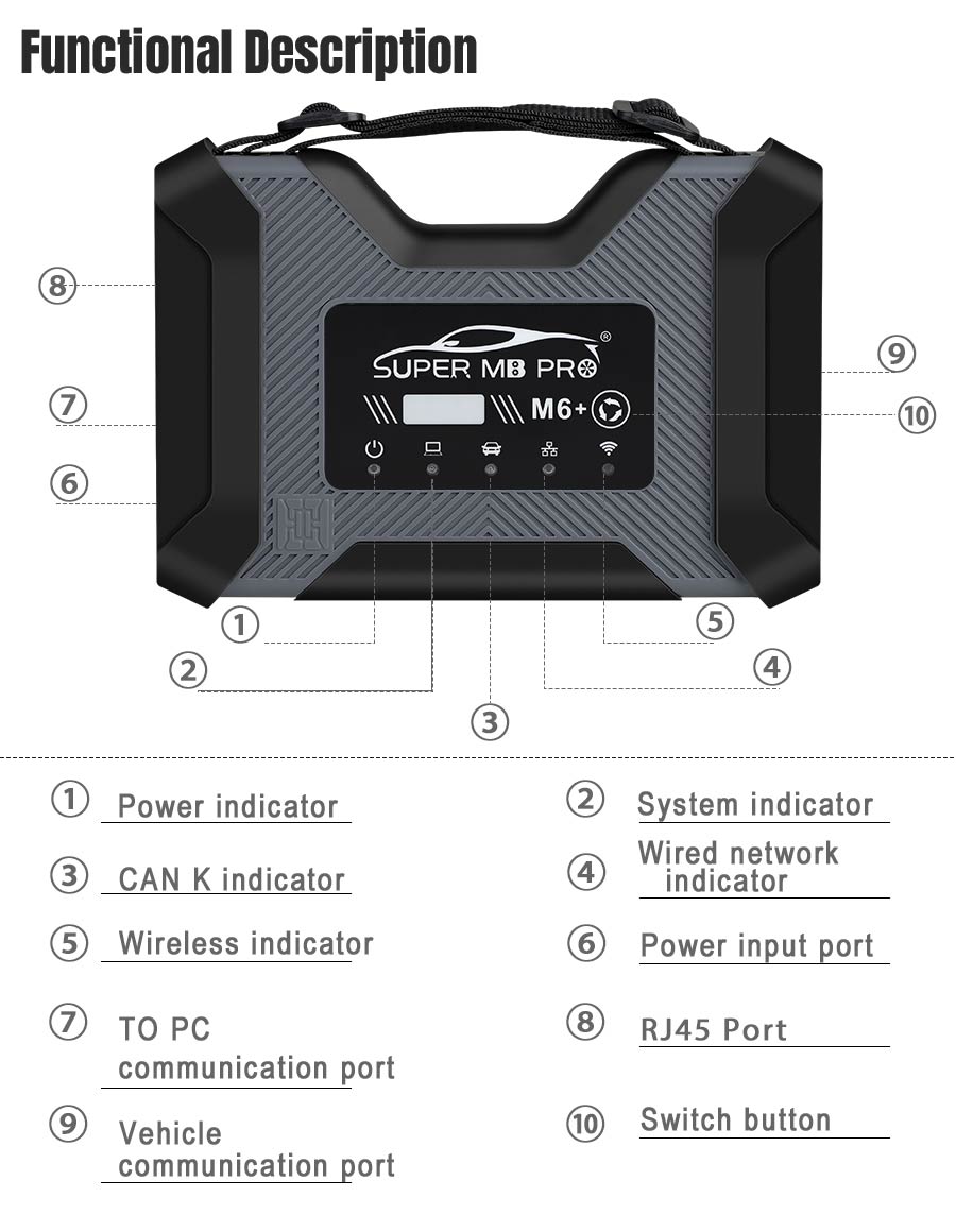 SUPER MB PRO M6+ PRO Ferramenta de Diagnóstico Pacote Completo