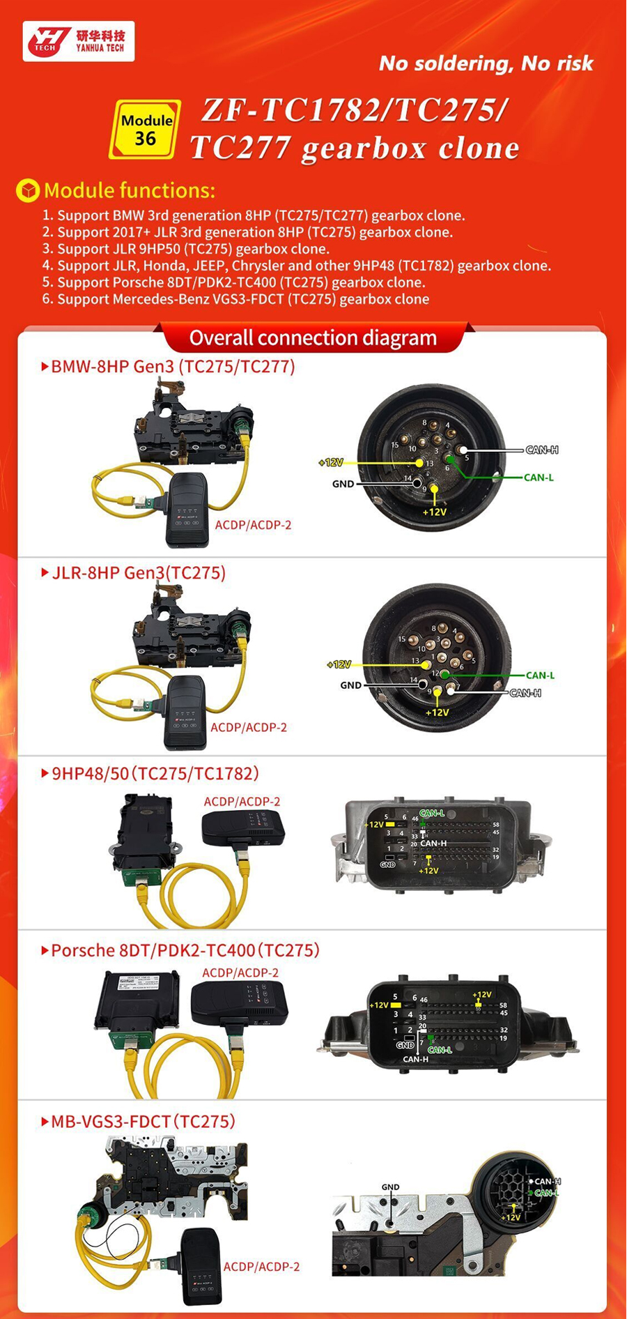 花火ACDPモジュール36 ZF-TC 1782/TC 275/Vodu 36 TC 277トランスミッションクローニング